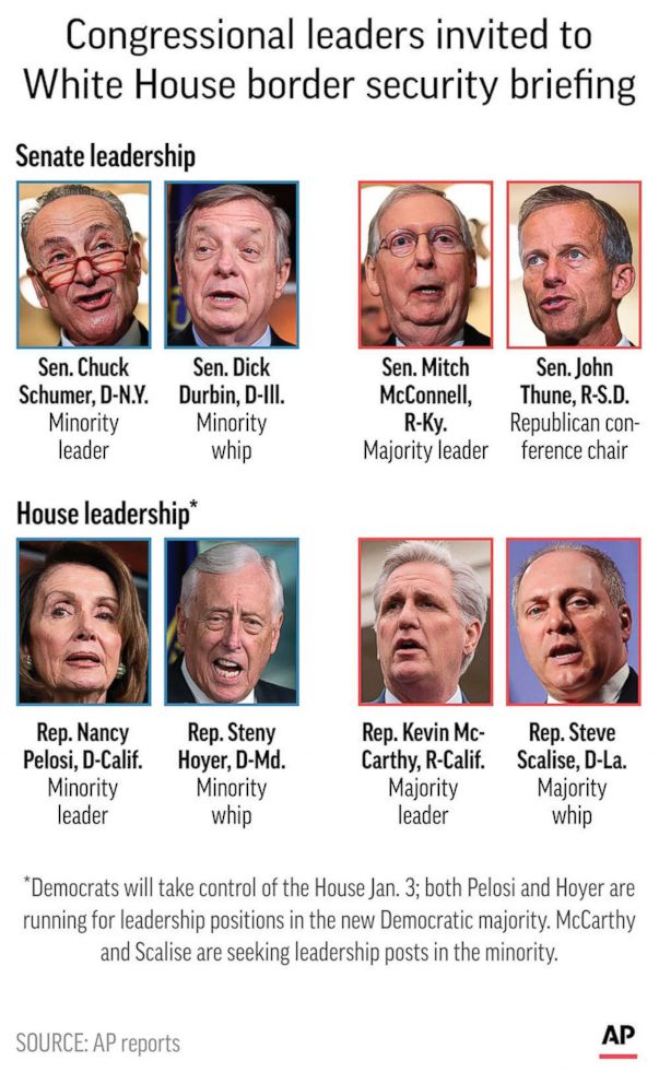 PHOTO: Graphic shows congressional leaders invited to White House briefing on border security.