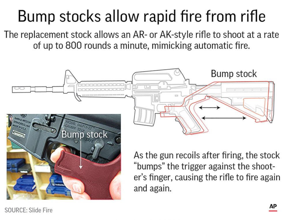 PHOTO: The Trump administration moved Tuesday to officially ban bump stocks.