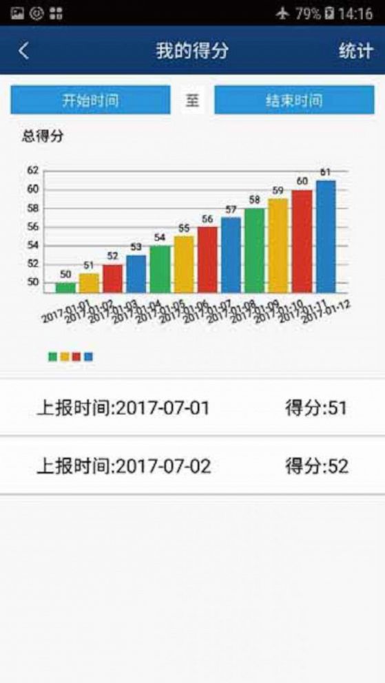 PHOTO: An app being used by Chinese authorities to conduct surveillance on citizens displays a "My Score" chart detailing the progress made by officials on their surveillance-related tasks.