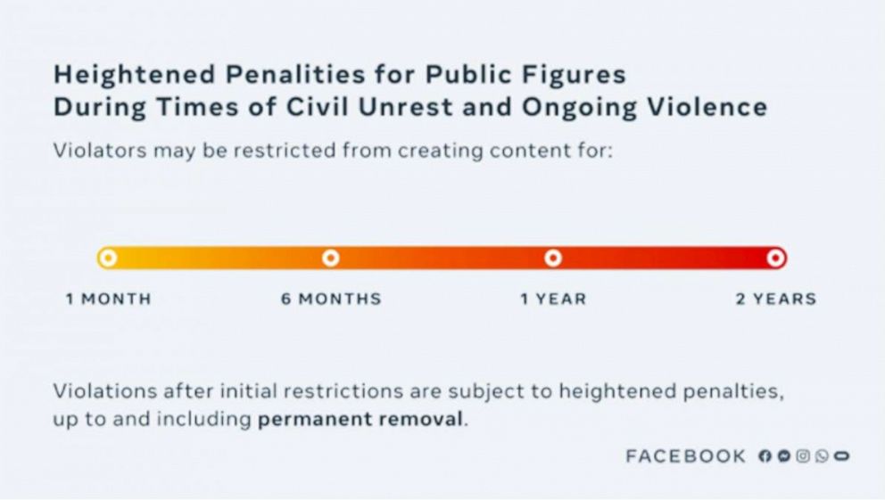 PHOTO: Heightened penalties for public figures shown in a Facebook chart.