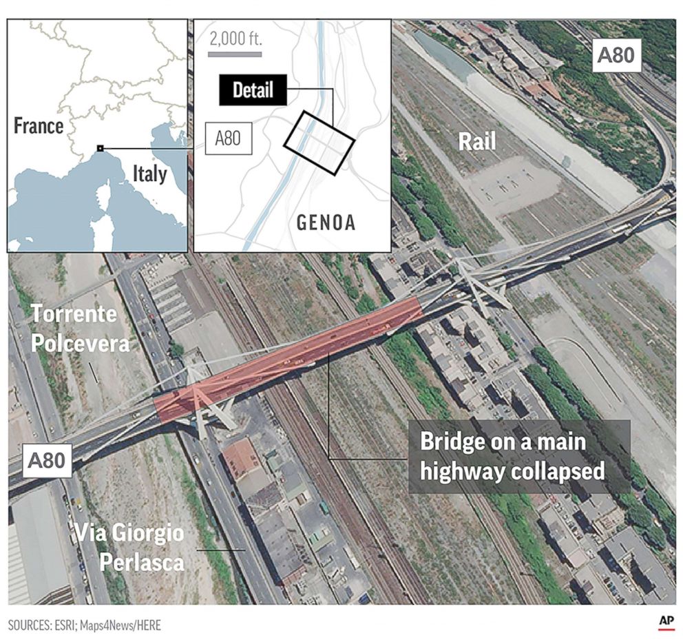 PHOTO: A bridge on a main highway linking Italy with France collapsed sending vehicles plunging nearly 150 feet below.