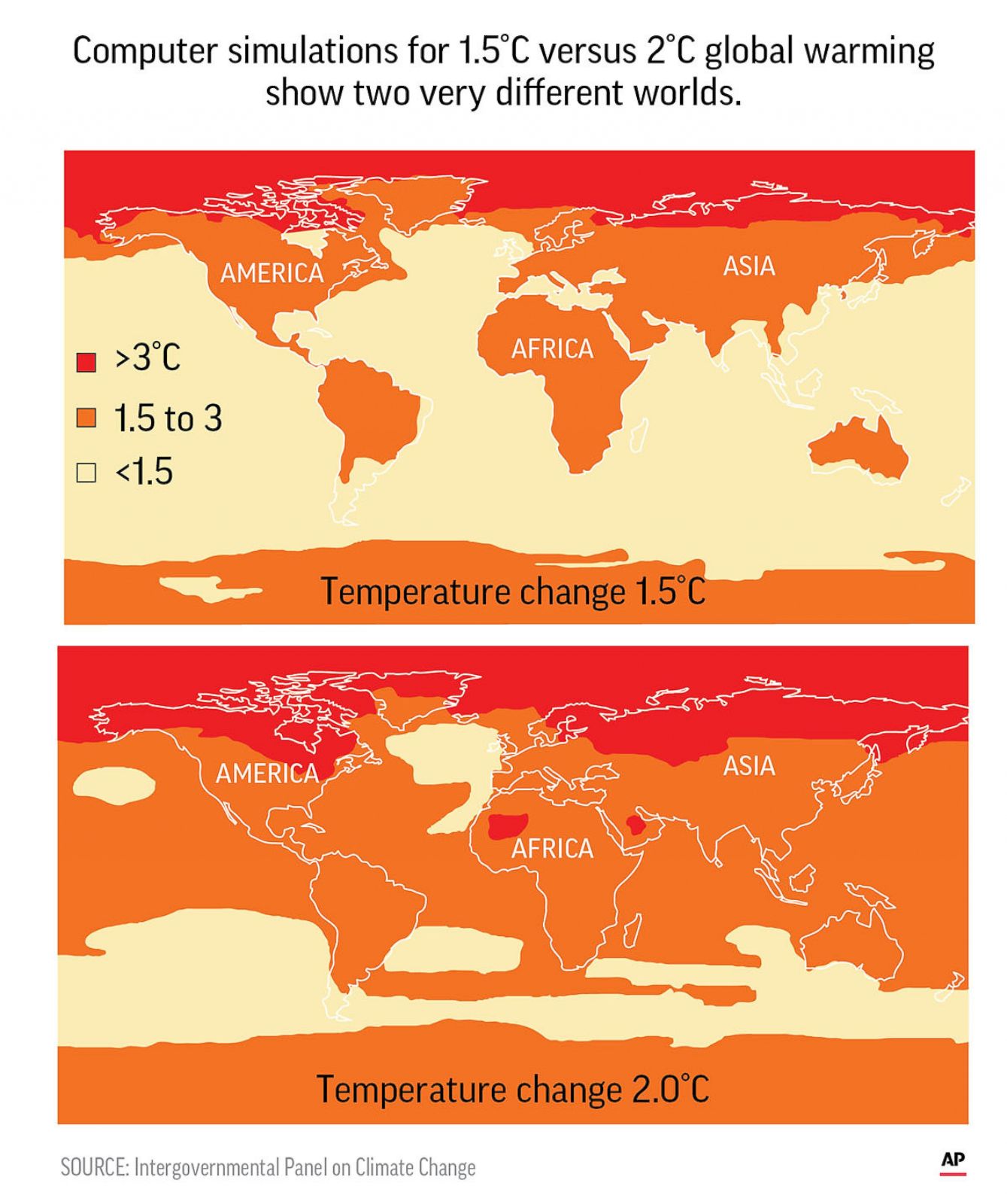 Scientists Time Running Short Before Climate Change Effects - 