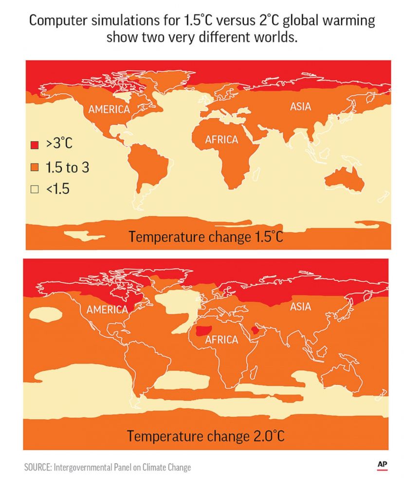 PHOTO: Climate-related risks to health, livelihoods, food security, water supply, human security and economic growth are projected to increase with global warming.