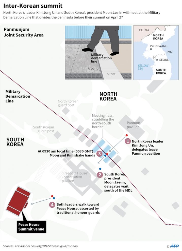 PHOTO: Graphic shows the location in the DMZ where the two Korean leaders will meet for the historic inter-Korean summit. 