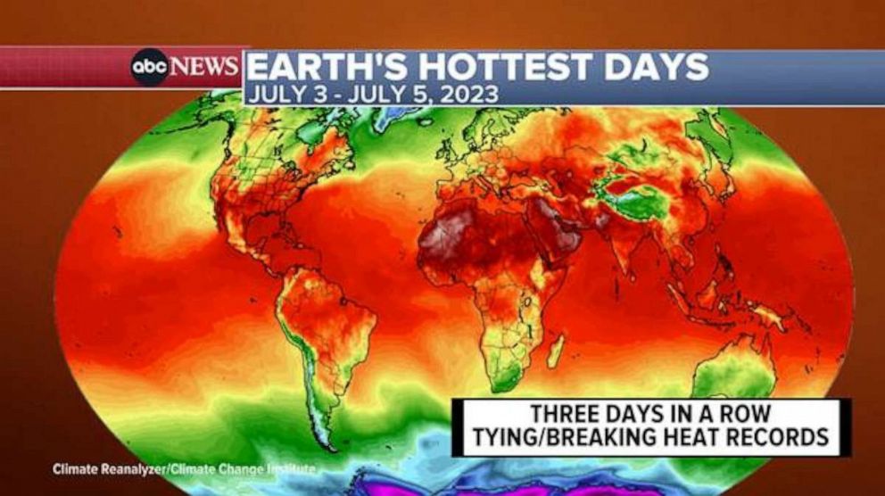 Earth Reaches Hottest Day Ever Recorded 4 Days In A Row Good Morning America 4647