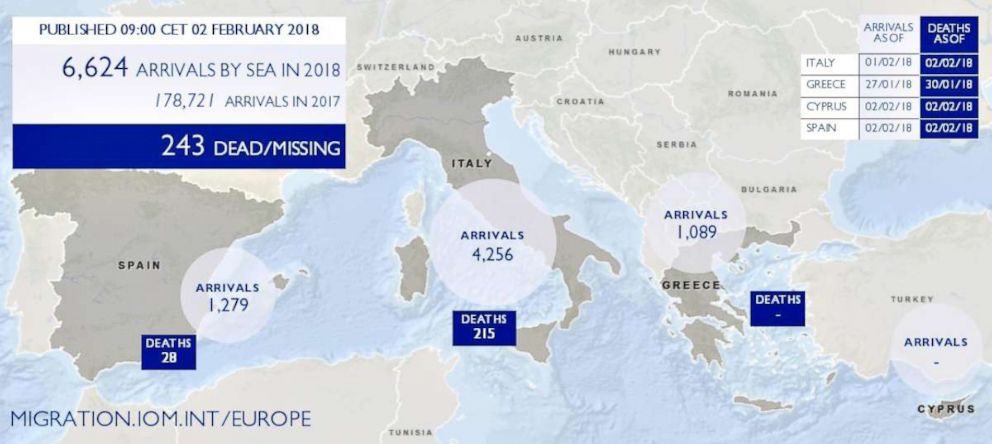 PHOTO: International Organization for Migration statistics of migrant arrivals by sea for 2017 and the beginning of 2018, as well as dead and missing for 2018.