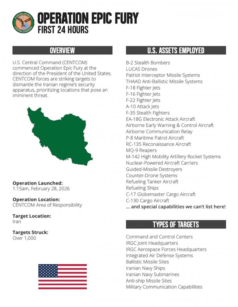 PHOTO: CENTCOM has released an infographic with details about the aircraft, missiles, and weapons systems used during the first 24 hours of Operation Epic Fury.