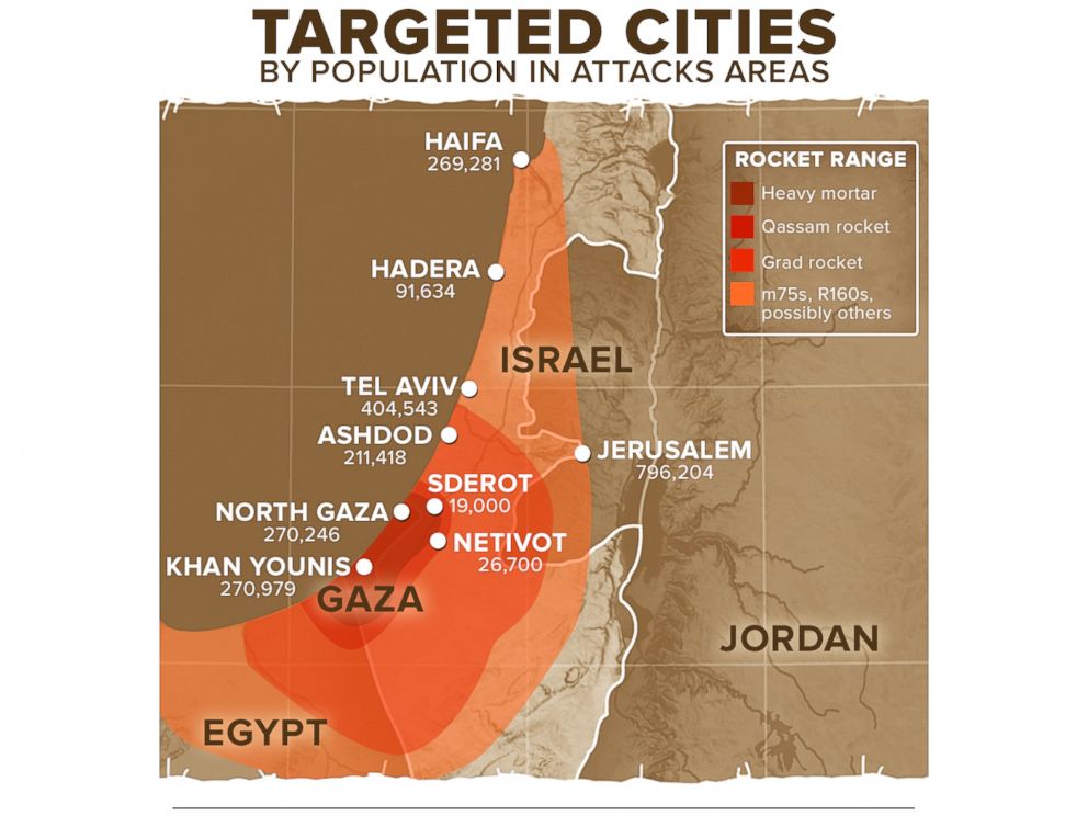 Targeted Cities by Population in Attack Areas: Israel, Gaza