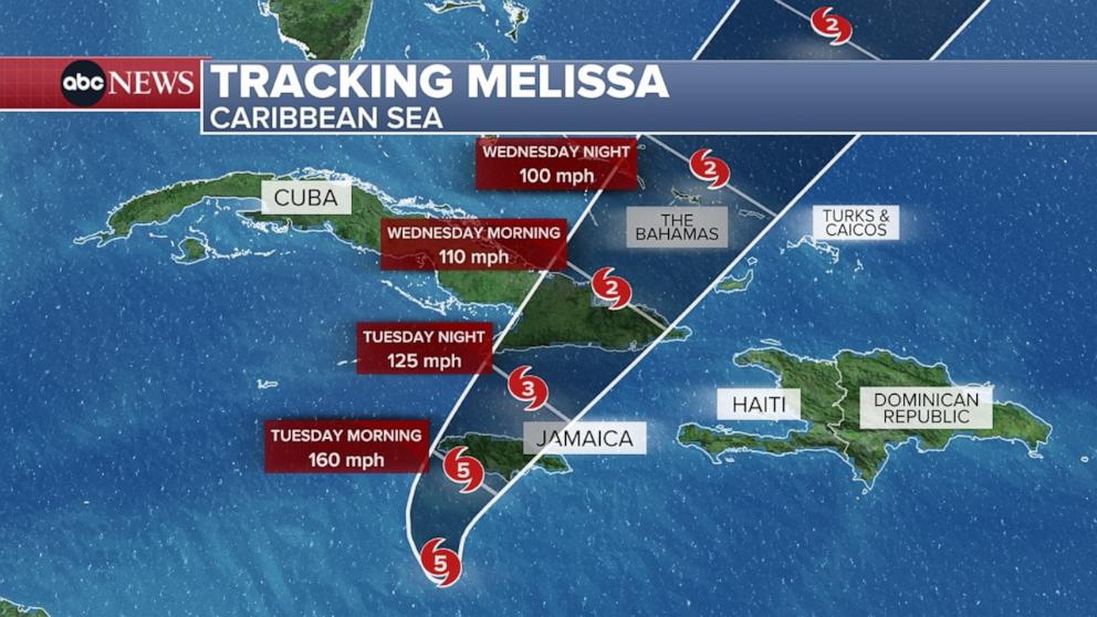 PHOTO: Tracking Hurricane Melissa in the Caribbean Sea.