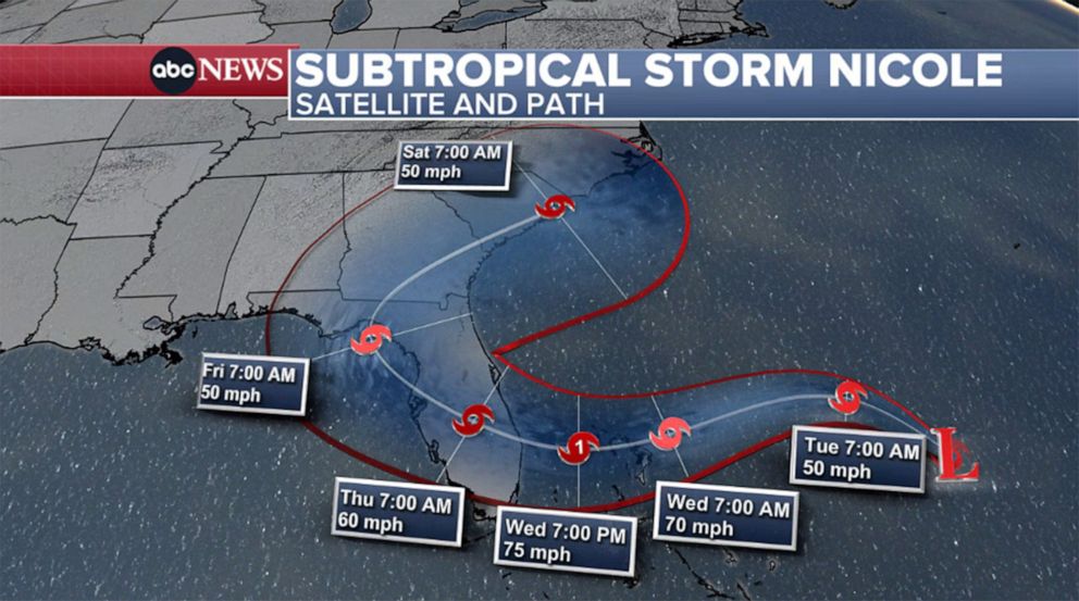 PHOTO: The latest track which now brings Nicole ashore on Wednesday night as a Cat 1 hurricane near Jupiter, FL is seen in an ABC Weather graphic released at 1pm, Nov. 7, 2022.