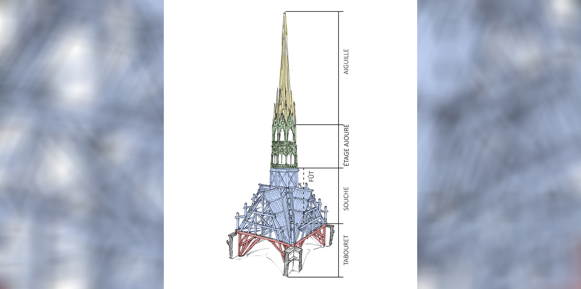 PHOTO: Sketch of the elements composing the steeple.