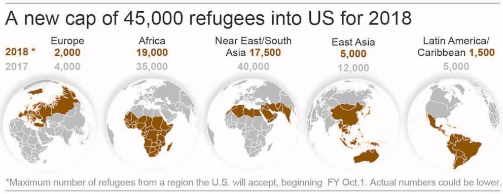 PHOTO: A graphic showing the new cap of 45,000 refugees into the U.S. for 2018.