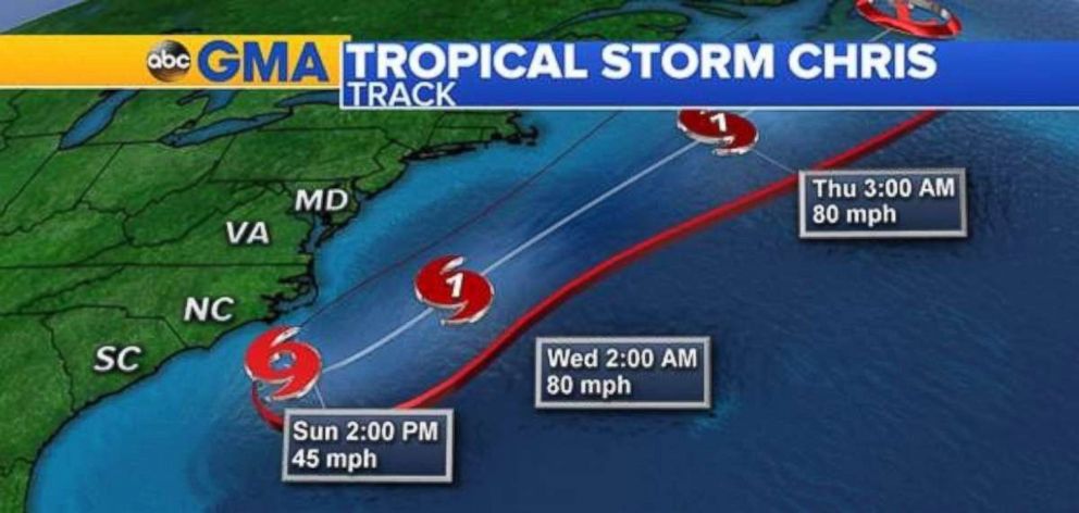 Tropical Storm Chris is not expected to make landfall.