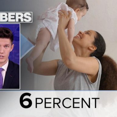 VIDEO: By the Numbers: US birthrate holds steady 