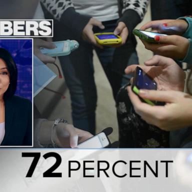 VIDEO: By the Numbers: Schools and cell phone bans