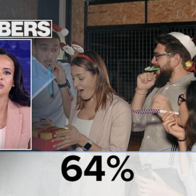 By the Numbers: Christmas Parties