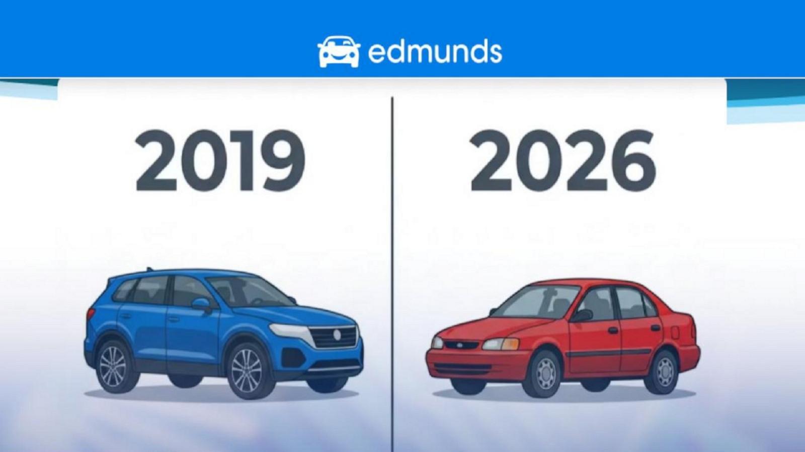 WATCH:  New report points to rising used car prices