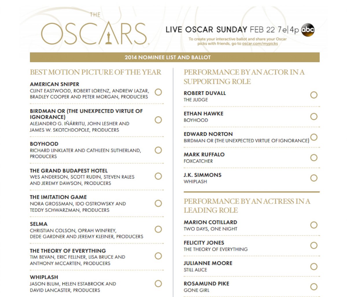 PHOTO: The official 2015 Oscars ballot.