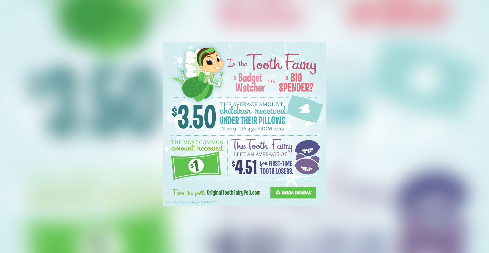 PHOTO: The Tooth Fairy gave an average of $3.50 per tooth in 2013, a 45 percent increase from 2012. 