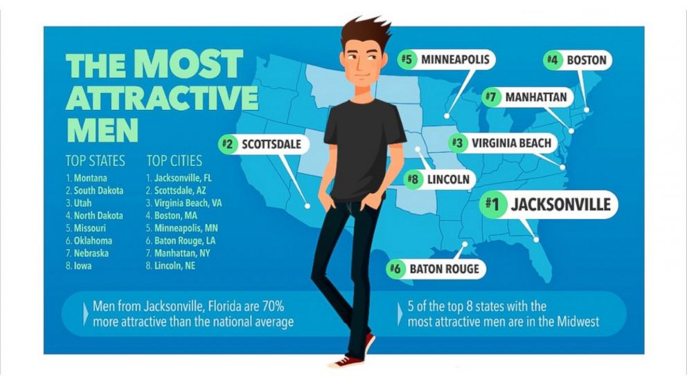 PHOTO: Mobile dating app Clover analyzed data from its users in the U.S. in October, 2015 to determine which states have the most and least attractive residents. 