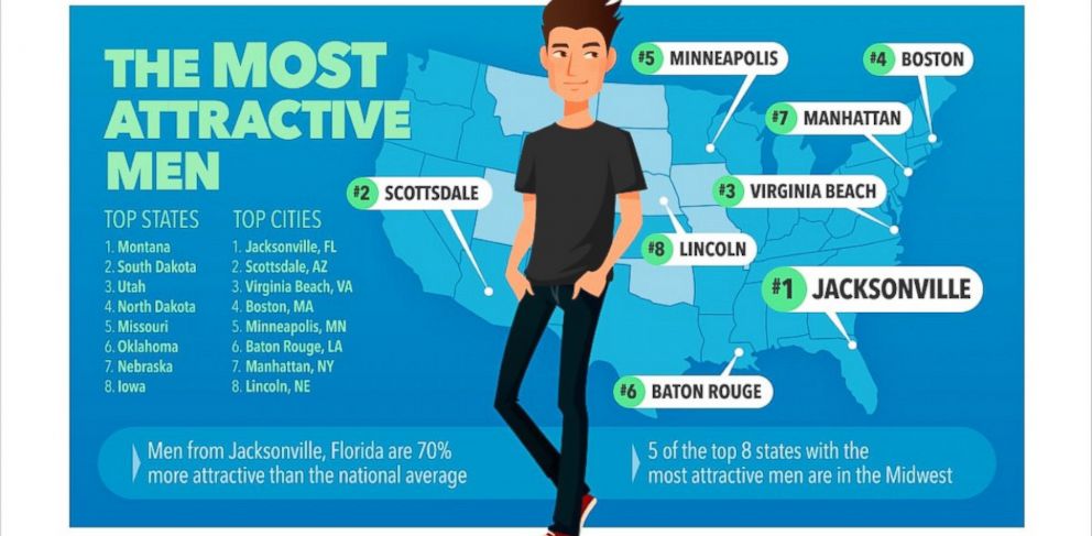 Most attractive ethnicity poll