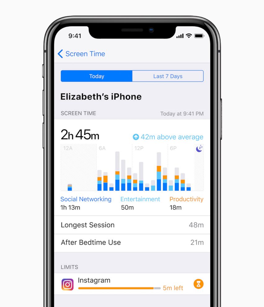 PHOTO: Detailed Activity Reports show the total time spent in each app, usage across categories of apps, how many notifications are received and how often a person picks up their iOS device.