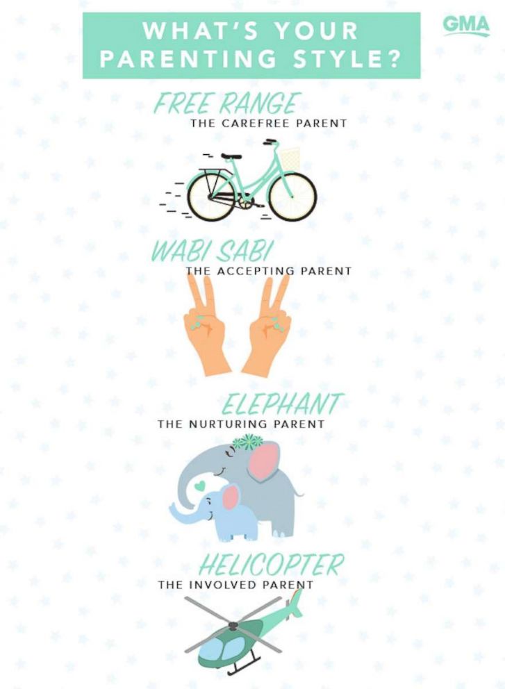 Free-range to elephant parenting: How to find the right ...