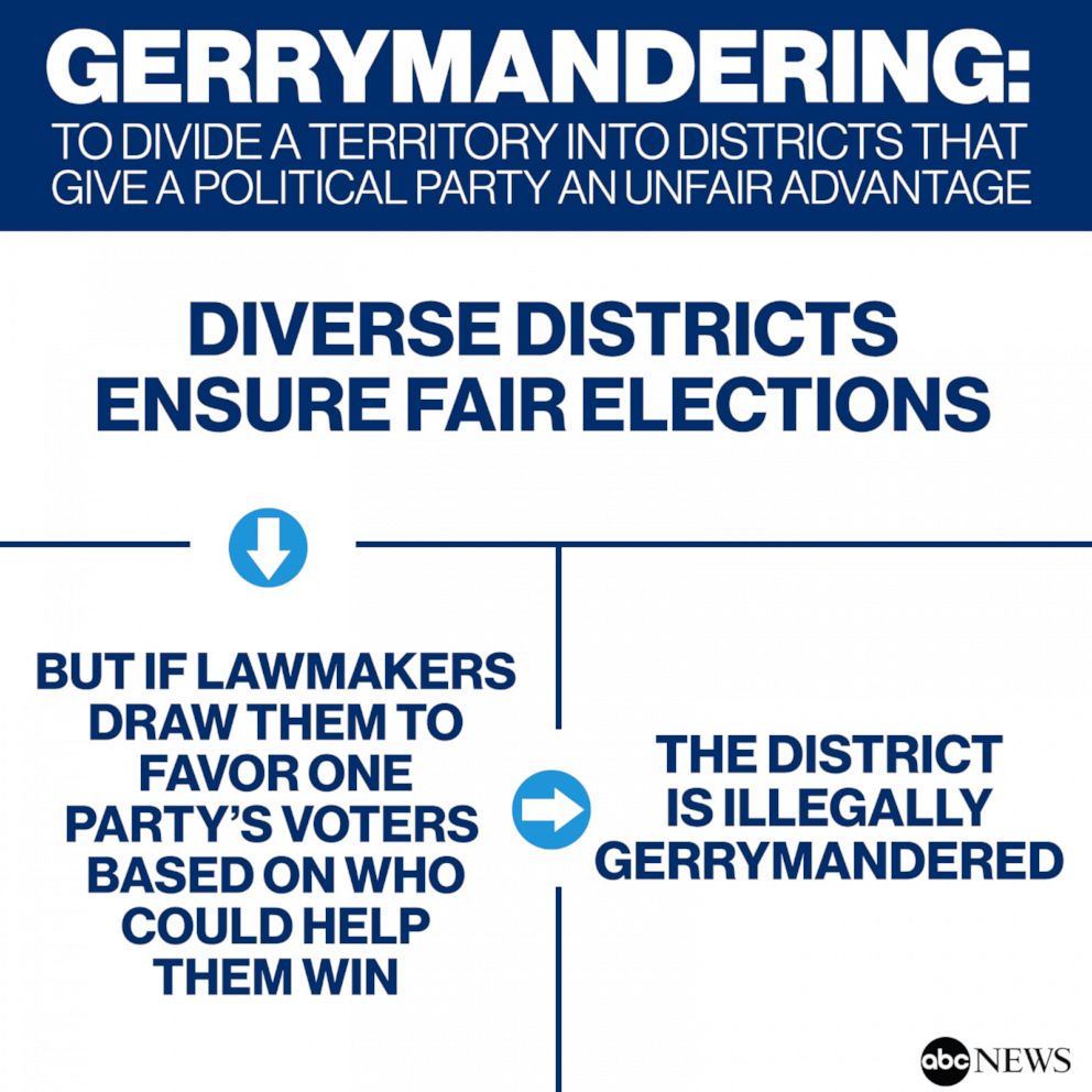 Supreme Court divided over limiting gerrymandering ABC News