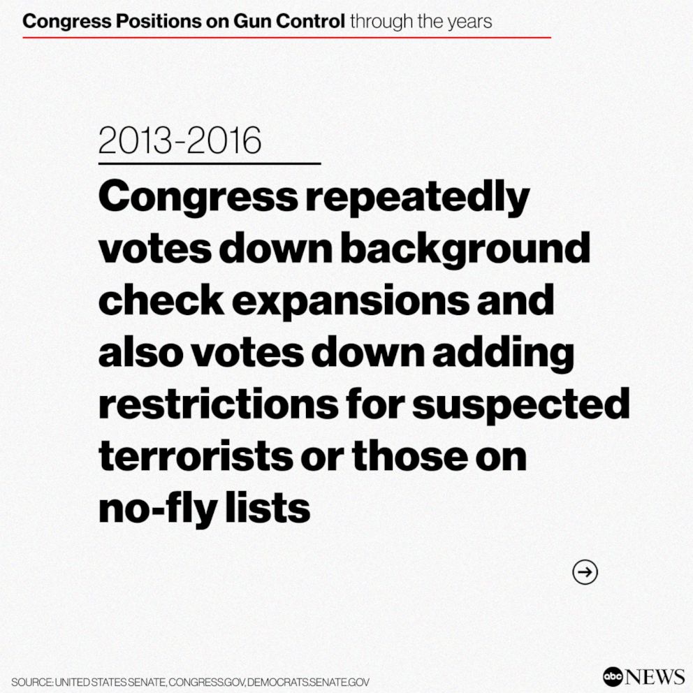 PHOTO: Congress Positions on Gun Control through the years