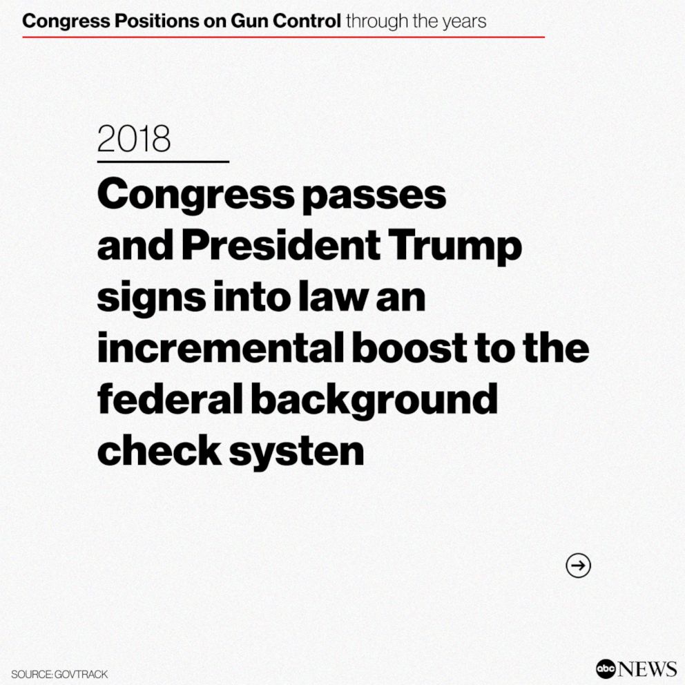 PHOTO: Congress Positions on Gun Control through the years