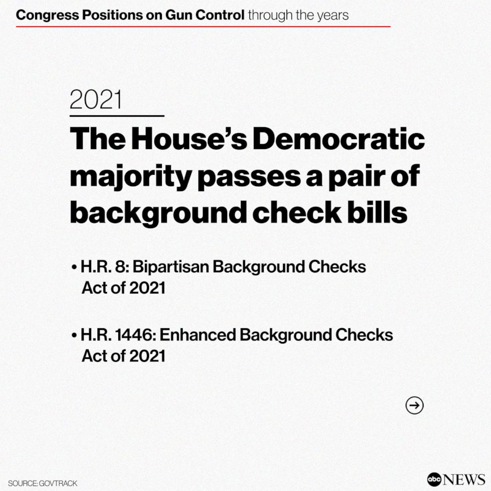 PHOTO: Congress Positions on Gun Control through the years