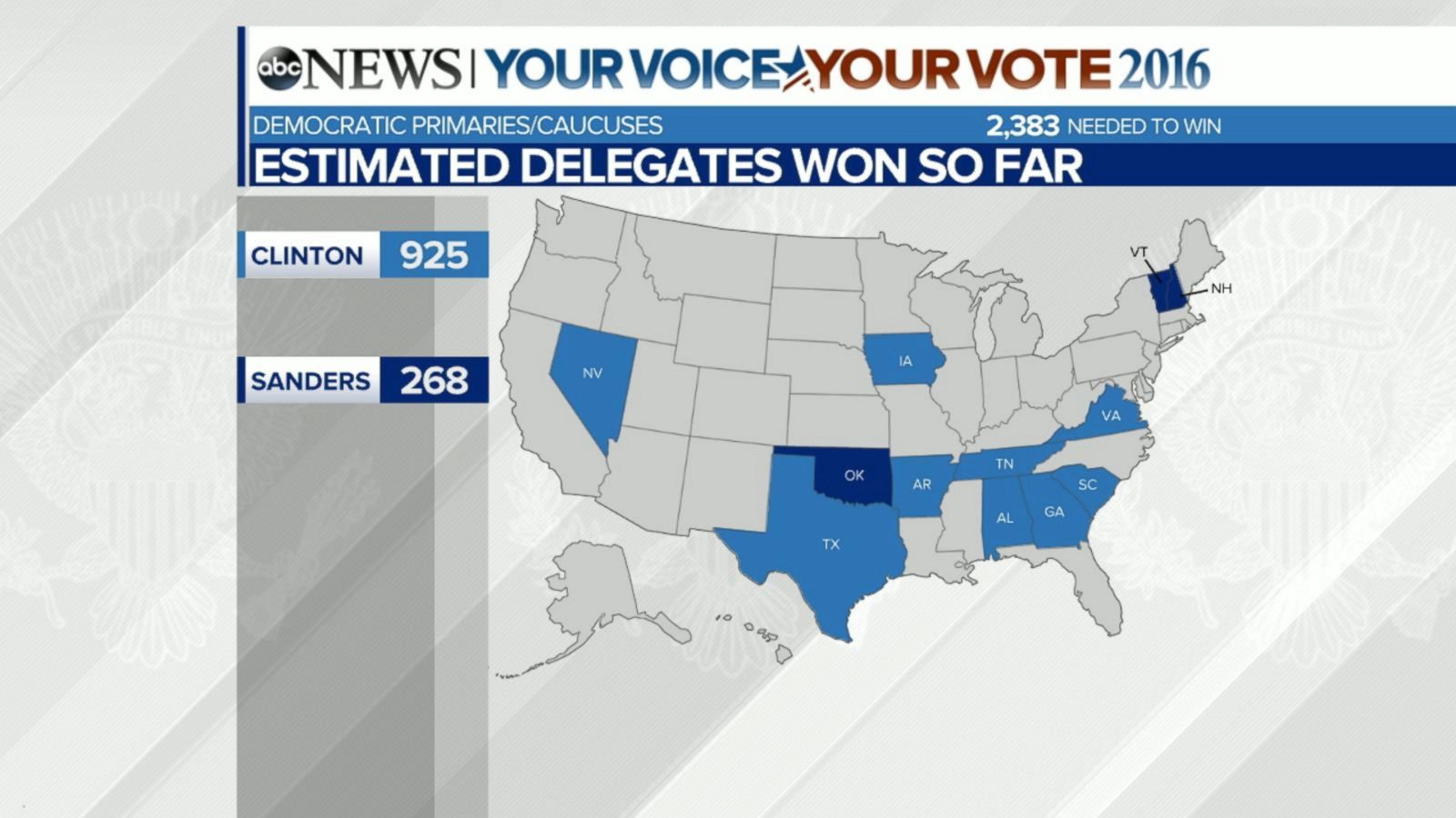 How Many Delegates Are up for Grabs? Good Morning America