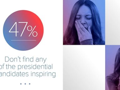 VIDEO: What Millennial Women Think of the 2016 Election