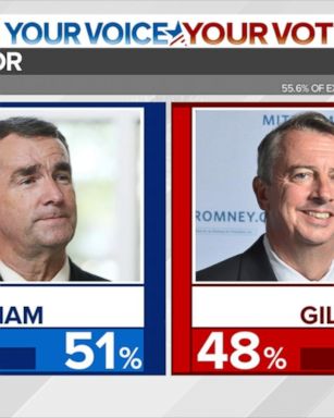 VIDEO: Ralph Northam defeats Ed Gillespie for VA Governor Race