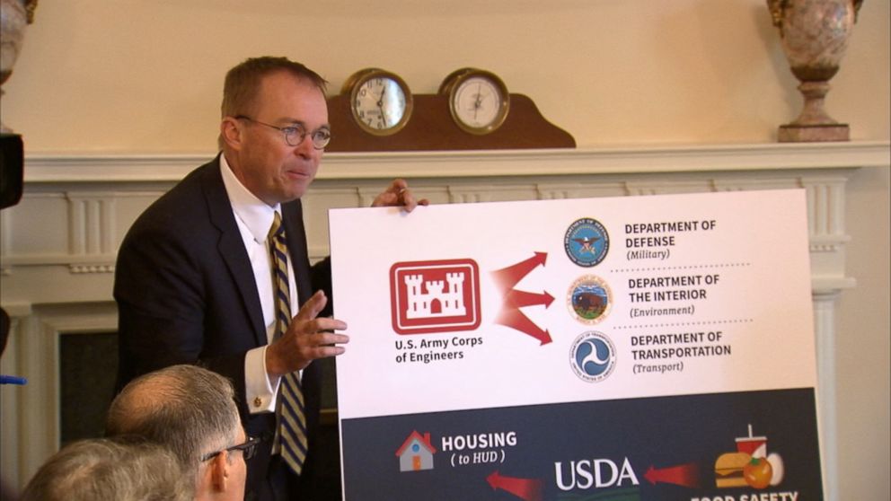 VIDEO: White House proposal suggests major changes for food inspections, food stamps.