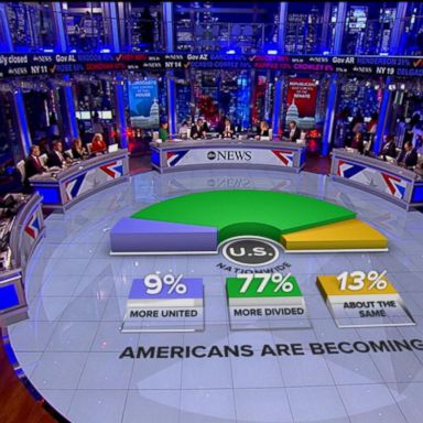 VIDEO: How 2018 midterm election results reflect the nation's division