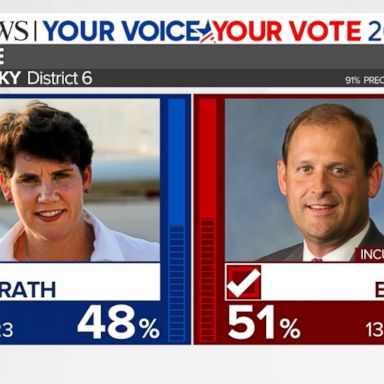 Barr, a three-term Republican, is on track to hold off a challenge from McGrath.