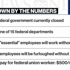 Government shutdown showdown continues