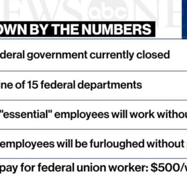 VIDEO: Government shutdown showdown continues