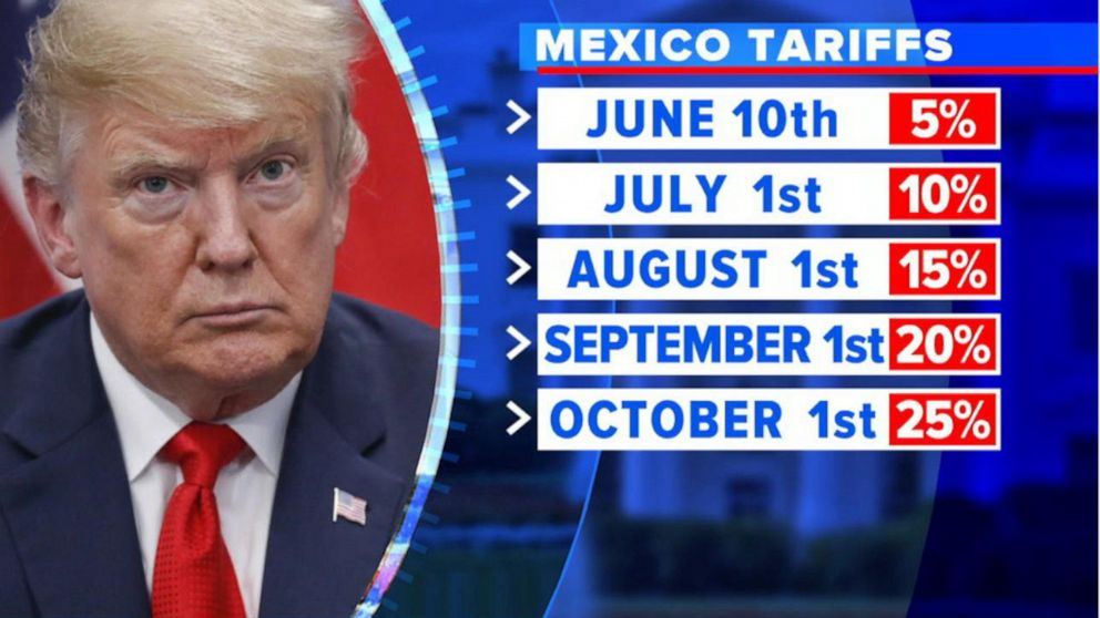 Video President Trump Threatens New Tariffs On Goods Coming From Mexico ...