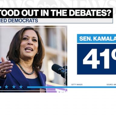 VIDEO: Biden leading in new poll after underwhelming debate performance as Harris surges