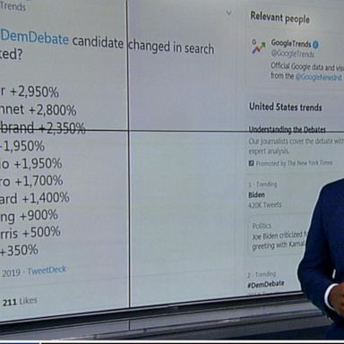 VIDEO: Highlights of social media trends from debate night