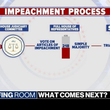 VIDEO: How impeachment could play out