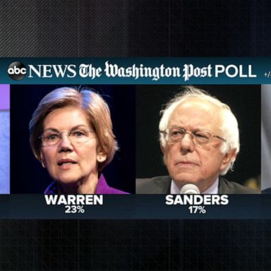 VIDEO: Latest poll shows a 3-way race to 2020