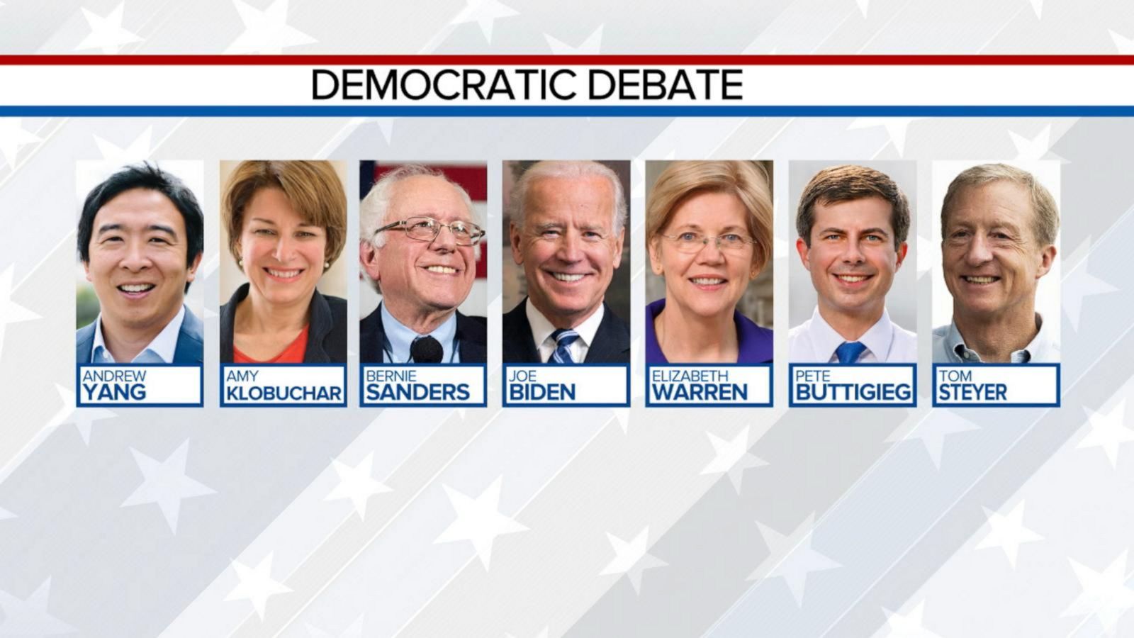 Democrats to take debate stage for 6th time - Good Morning America