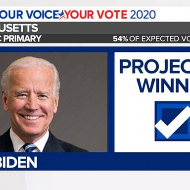 VIDEO: Biden projected to win Massachusetts Democratic primary