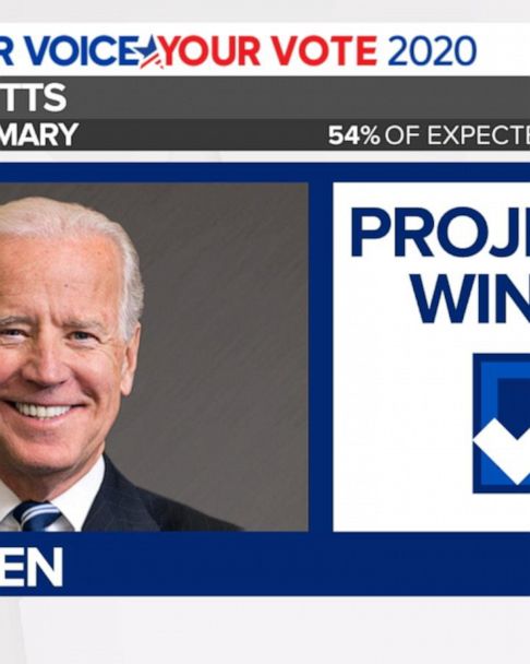 2020 Massachusetts Primary Election Results Abc News