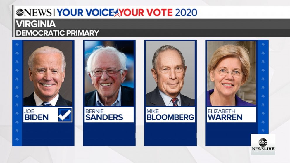 Biden projected to win in Virginia primary Video ABC News