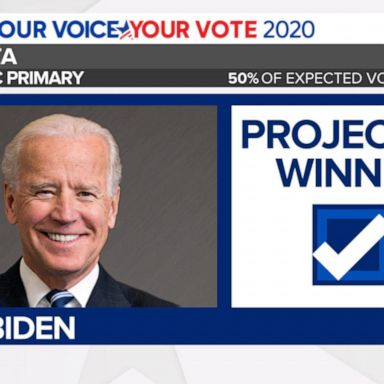 VIDEO: Bernie Sanders projected to win Utah, Joe Biden projected to win Minnesota