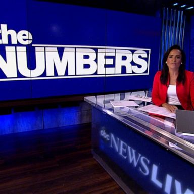 VIDEO: By the Numbers: The 2020 election forecast